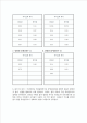 [자연과학] 일반물리학 실험 - 공명   (5 )